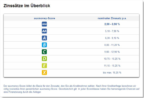 tinsaetze im ueberblick